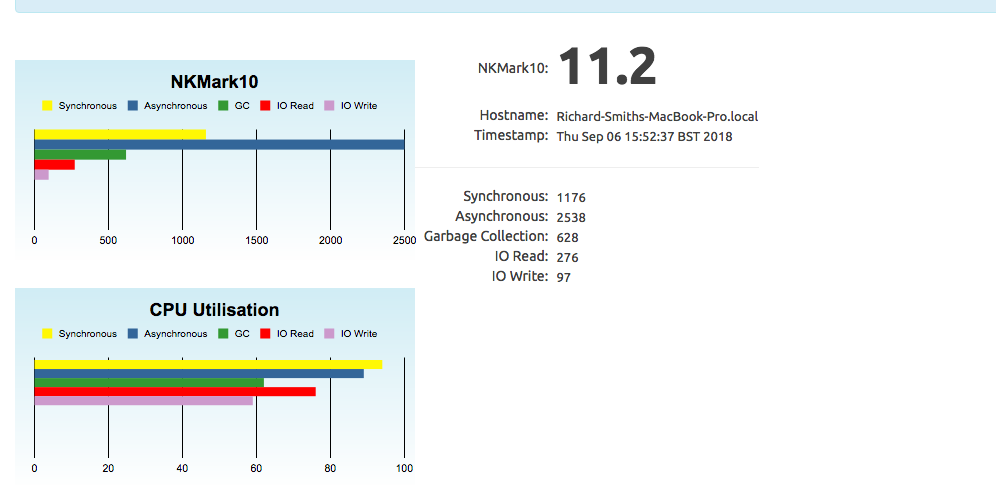 NKPerf10 Test GraalVM 1.0.0-rc6