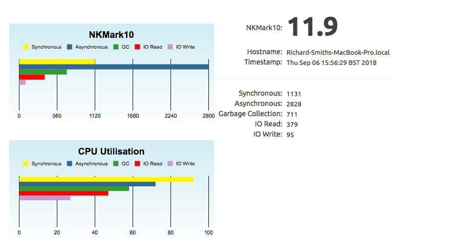 NKPerf10 Test Hotspot 1.8.0.66